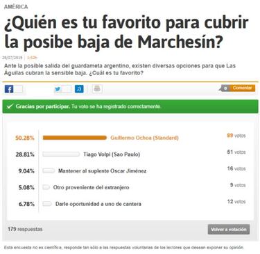 La afición del América prefiere a Ochoa para cubrir a Marchesín