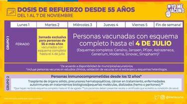 Calendario de Vacunación COVID hoy, lunes 1 de noviembre: ¿Quién recibe la tercera dosis de refuerzo?