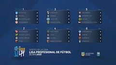 Copa de la Liga Profesional: fixture, grupos, fechas y cómo funciona el nuevo formato