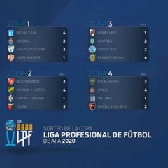 Fixture Liga Profesional Argentina: grupos, fases, fechas, cuándo empieza y cuándo acaba