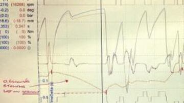 Hamilton publica información confidencial de McLaren