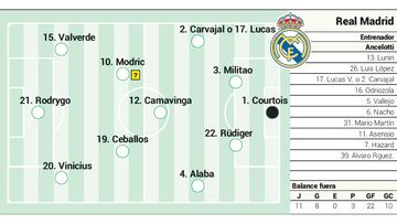 Posible alineación del Real Madrid contra Osasuna en LaLiga.