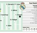 Posible alineación del Real Madrid contra Osasuna en LaLiga