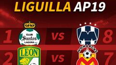 Definidos los cuartos de final del Apertura 2019 de la Liga MX