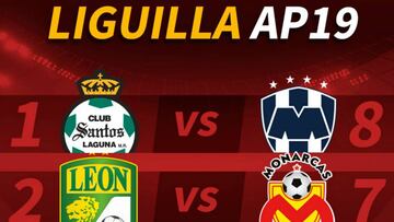 Definidos los cuartos de final del Apertura 2019 de la Liga MX