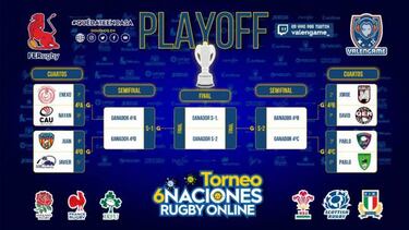 El 6 Naciones virtual de la FER se resuelve este fin de semana