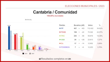 Cantabria