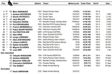 Resumen carrera de MotoGP en Le Mans: otra exhibición de Marc