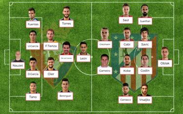 Posibles alineaciones de la jornada 13 de LaLiga Santander