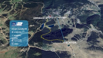 Comella DH - circuito Campeonato de España y de Europa MTB DH 2025 en Bikepark La Molina