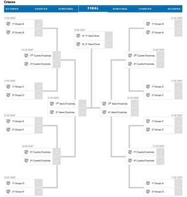 El camino de Colombia después de la fase de grupos
