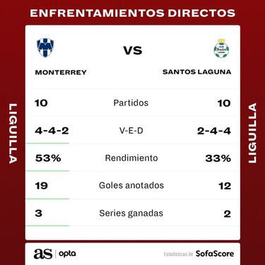 Liga MX: los antecedentes de las series de liguilla