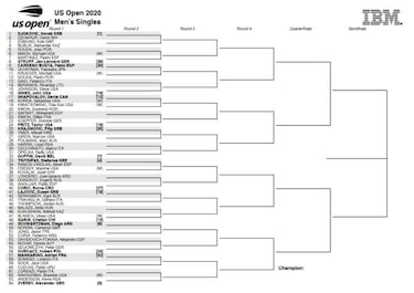 US Open 2020: jugadores, cuadro, partidos, calendario y resultados