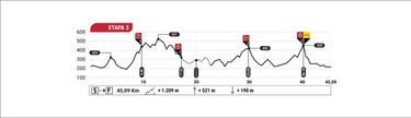 La MMR Asturias Bike Race se reinventa por completo
