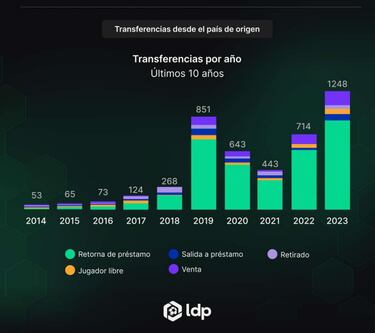 Mexicanos en el exterior: informe revela un crecimiento de traspasos en 2023