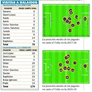 Vigo, cruce de ideas del viejo y nuevo Espanyol
