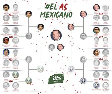 Julio César Chávez se convierte en #ElASMexicano