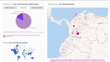 El mapa del coronavirus por departamentos y regiones en Colombia. Casos y muertes de este viernes 25 de septiembre a causa del COVID-19. Hay 790.823 casos