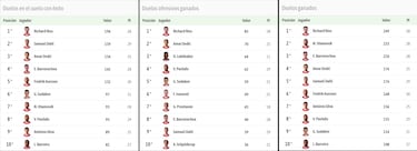 Richard Ríos, el rey de los duelos en Benfica