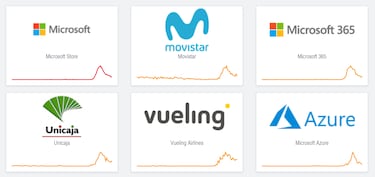 ¿Qué servicios no funcionan en España tras el fallo de CrowdStrike que ha afectado a Microsoft?