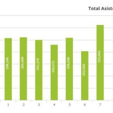 Jornada 7, la de mayor asistencia en el Clausura 2016