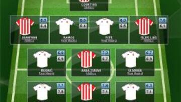 Real Madrid y Atlético copan el equipo ideal de la UEFA