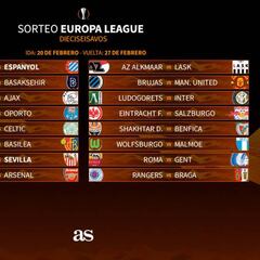 Wolves-Espanyol, Getafe-Ajax y Cluj-Sevilla, en Europa League