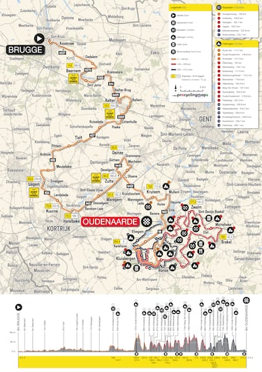 Tour de Flandes 2023: perfil, recorrido, equipos, participantes y favoritos