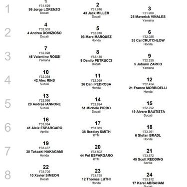 GP San Marino 2018 de MotoGP: parrilla de salida y clasificación