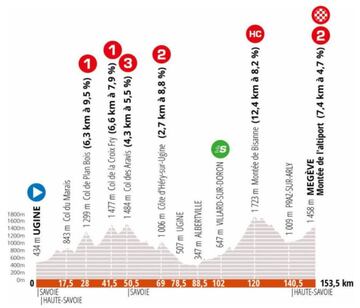 Abecé del Critérium Dauphiné: Última prueba antes del Tour