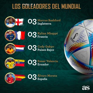 Álvaro Morata y Cody Gakpo, los delanteros que anotaron en cada partido de Fase de Grupos