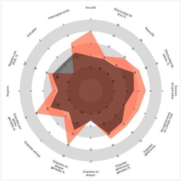 Javi Hernández, un comodín por encima de la media de Segunda