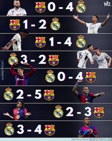 Lamine Yamal, protagonista de los memes más divertidos de El Clásico