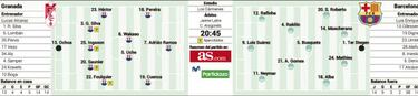 Toca esprintar sin Leo Messi