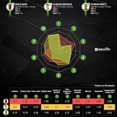 La agenda secreta del Bayern