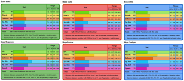What is the best starter Pokémon in Pokémon Legends: Z-A? Choose between Chikorita, Tepig, and Totodile without fear of making a mistake