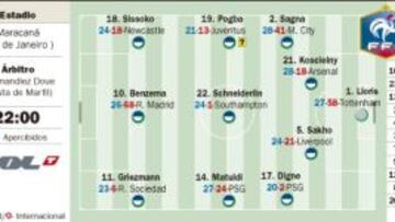 Karim Benzema pide más samba
