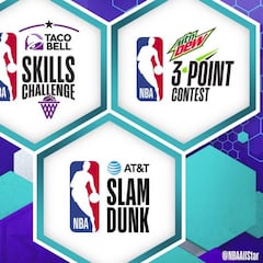 Resumen de los Concursos de Habilidades, Triples y Mates 2019: Tatum, Harris y Diallo reinan