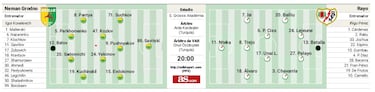 Após 25 anos da Europa
