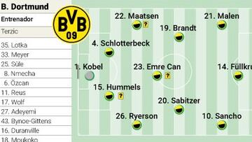Posible alineación del Dortmund la vuelta en cuartos de la Champions hoy contra el Atletico
