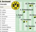 Posible alineación del Dortmund la vuelta en cuartos de la Champions hoy contra el Atletico