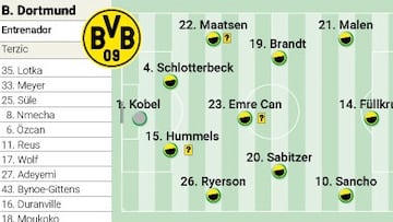 Alineación posible del Dortmund la vuelta en cuartos de la Champions contra el Atletico