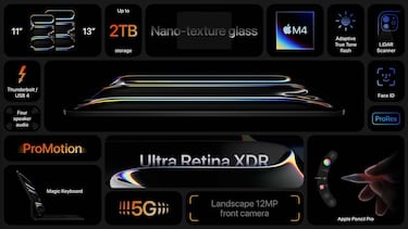 Apple unveils the new iPad at the Apple Let Loose event: pricing and availability