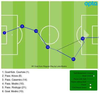 Un Real Madrid multilingüe