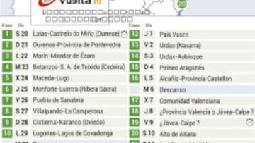 El Aubisque y Aitana serán los jueces de la Vuelta a España
