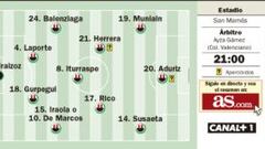 El Real Madrid, al asalto de la Liga en el nuevo San Mamés