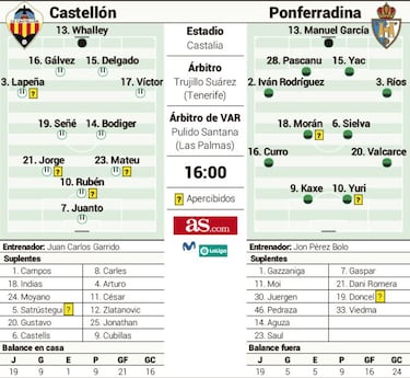La desescalada del fútbol empieza esta tarde en Castalia