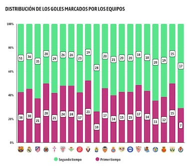 Las Palmas reina en la agon¨ªa