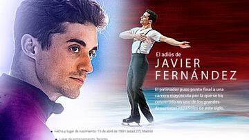 La historia de Javier Fern¨¢ndez contada en este gr¨¢fico