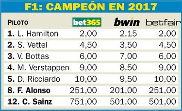 Las casas de apuestas enfrentan a Hamilton con Vettel en 2017